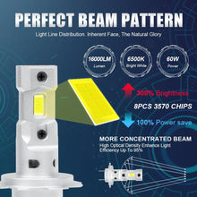 Lupuauto 2PCS H7 LED Bulb 1:1 Mini Size Head Lamp Wireless 16000LM CSP LED Chips H7 Car LED Headlight Bulb 60W 6500K White 12V